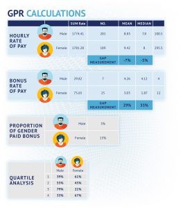 Personnel Selection Pay gap report